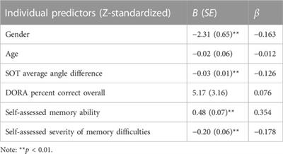 Components of navigation ability and their predictors in a community-dwelling sample of older adults